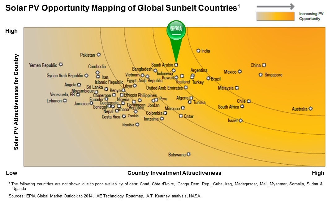 Sunbelt Mapping Sadui Arabia