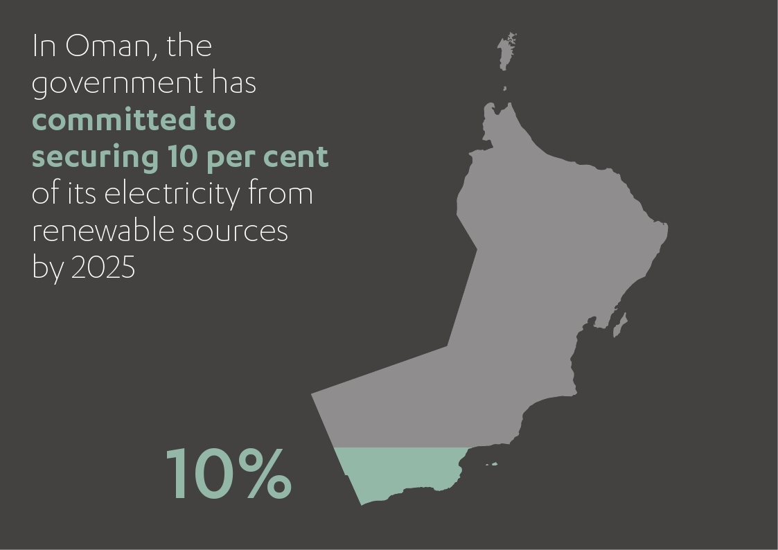 Oman Government Commitment for Electricity by 2025