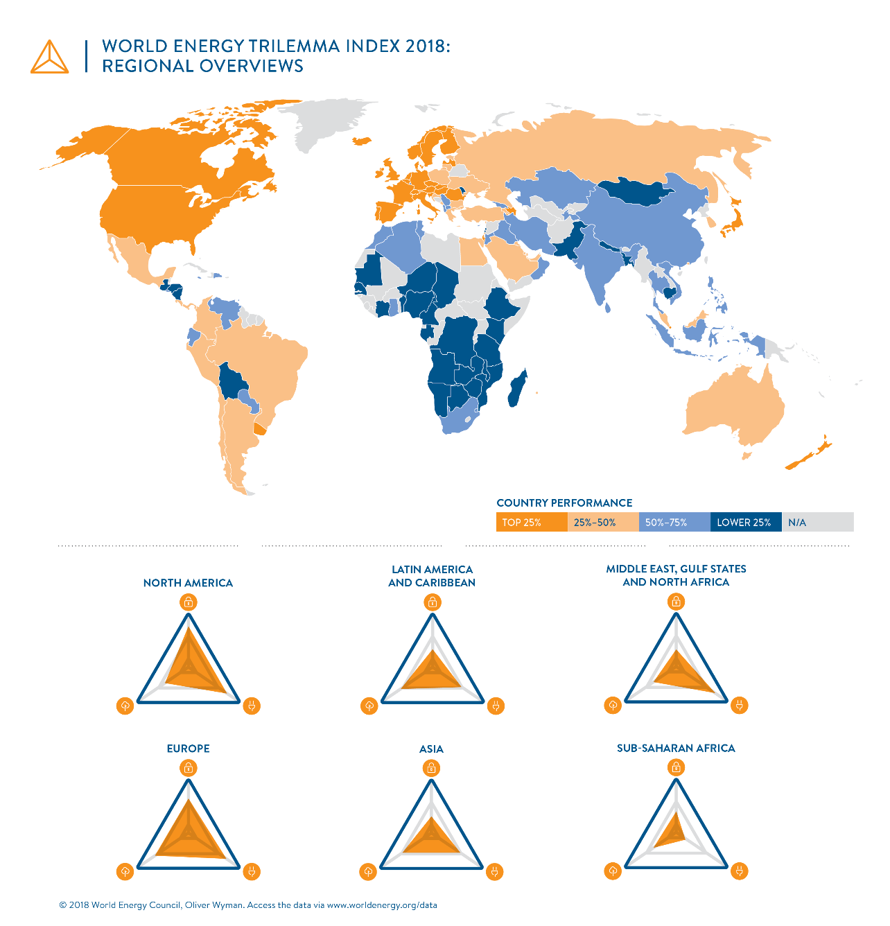World Energy Trilemma Index 2018
