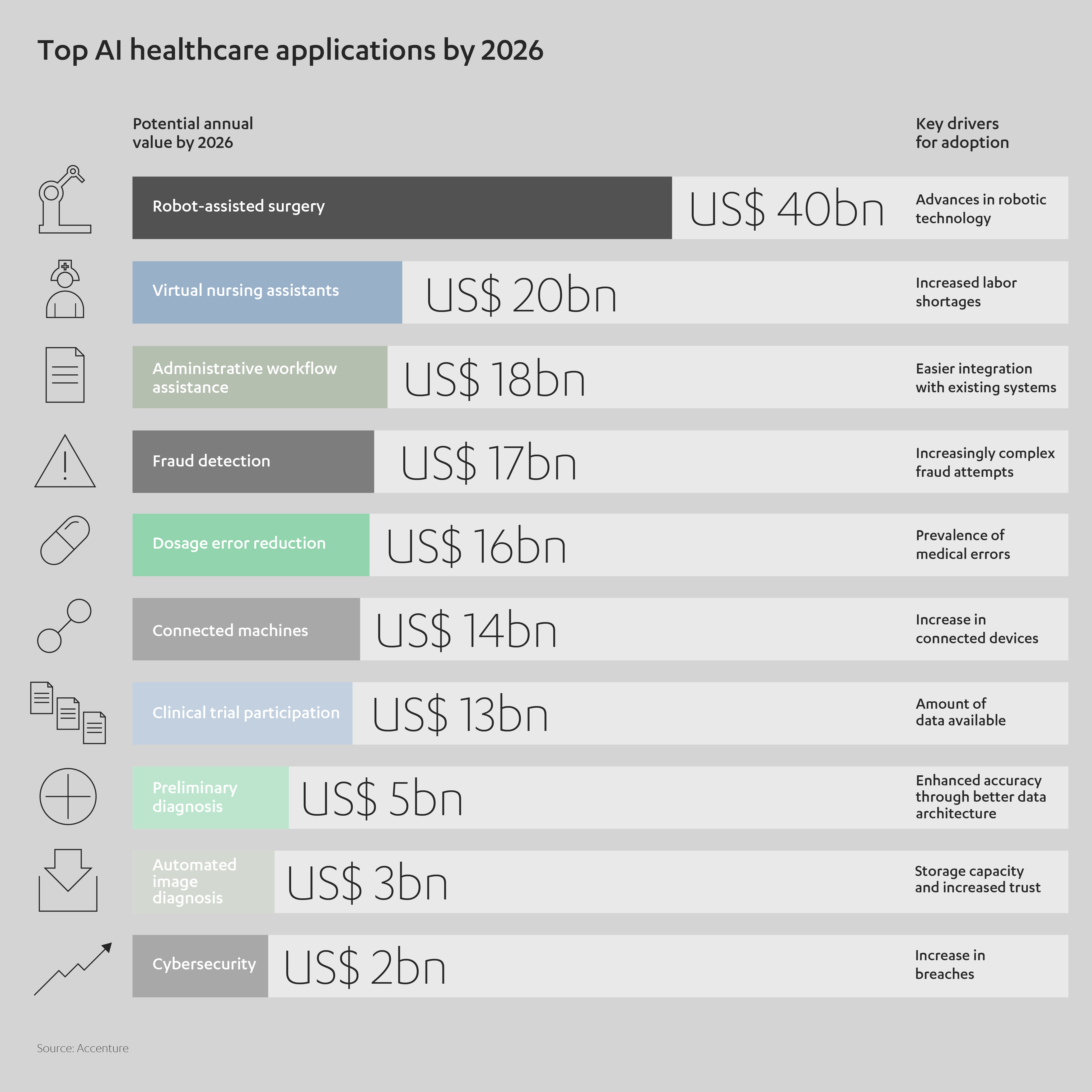Top AI Healthcare Apps by 2026, graphic