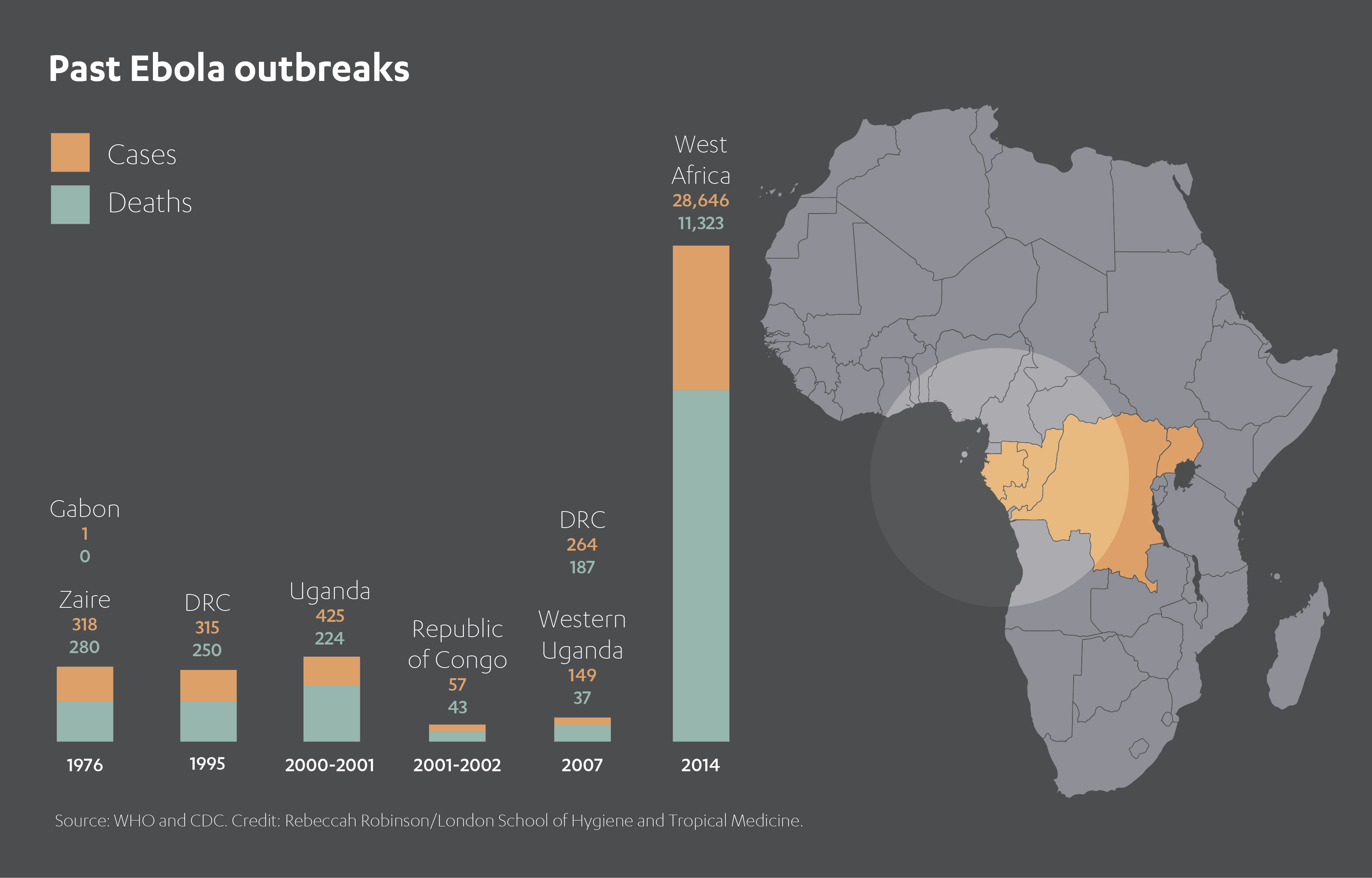 Ebola outbreak in West Africa