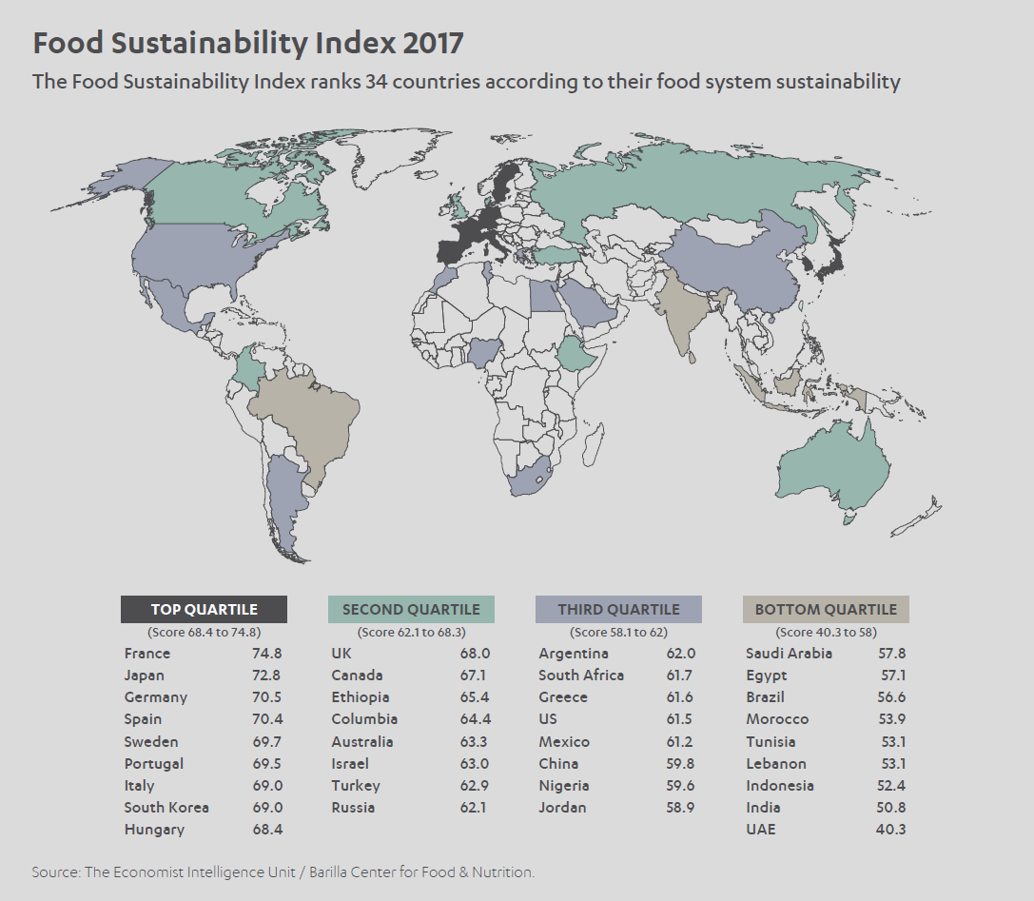 Food Sustainability Index 2017