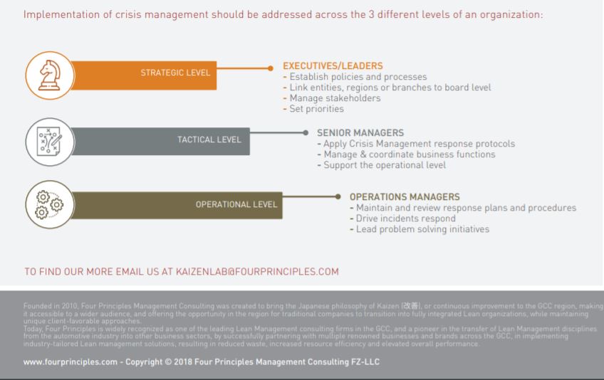 Implementation of Crisis Management across 3 Levels of an Organization