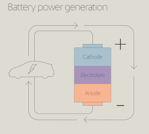Battery Power Generation
