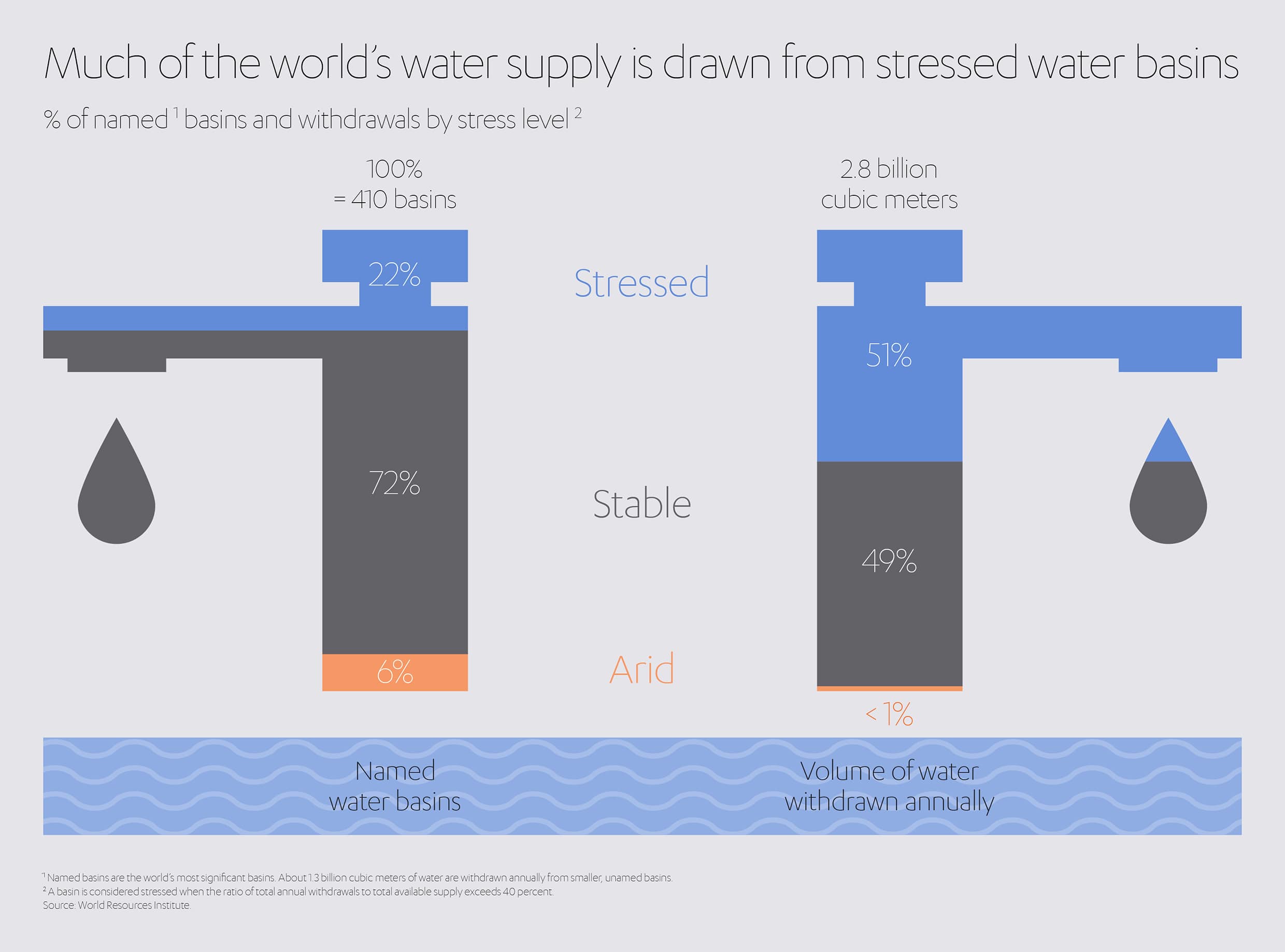ALJ Stressed Water Basins