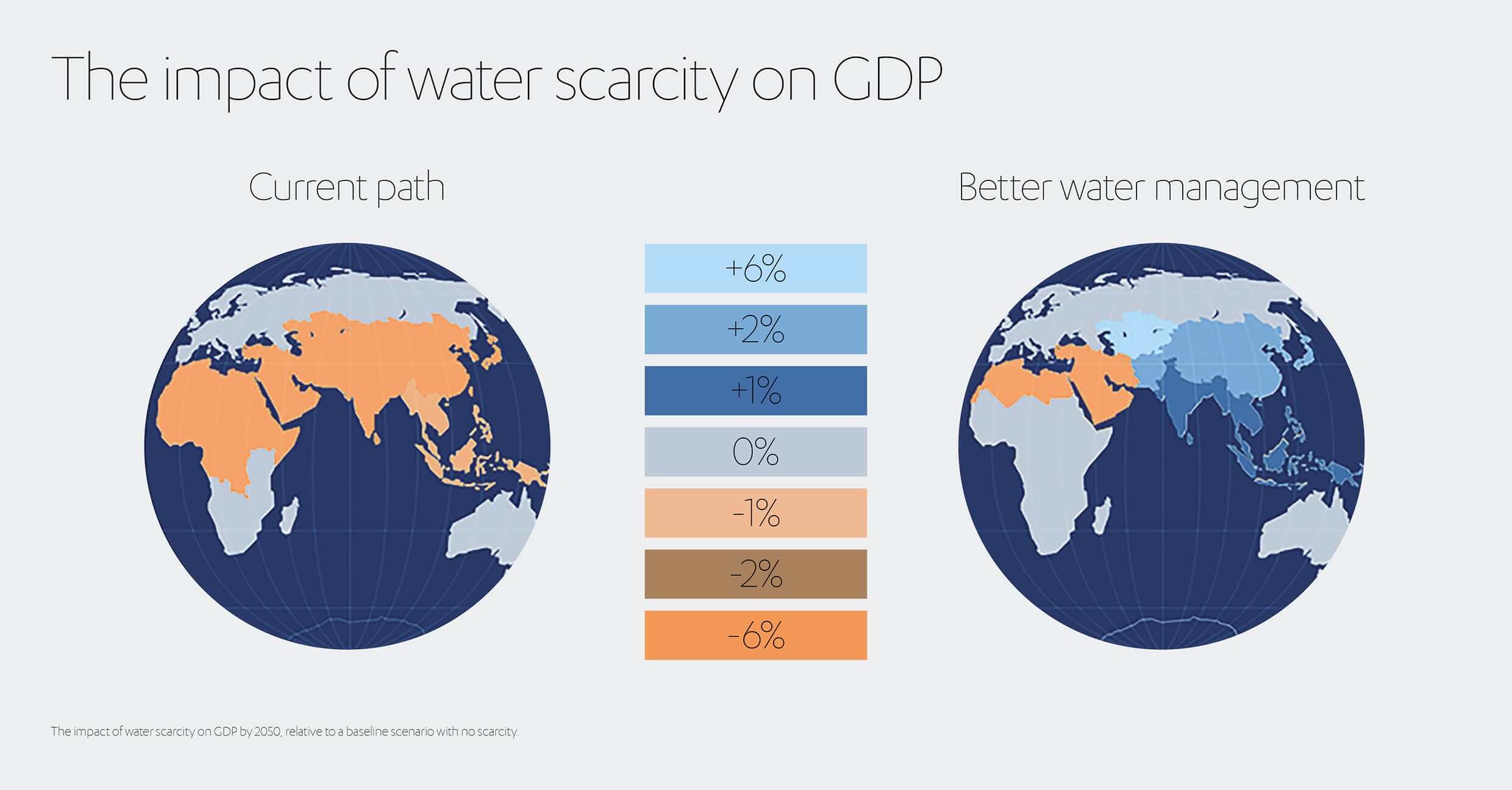 ALJ Water Scarcity GDP