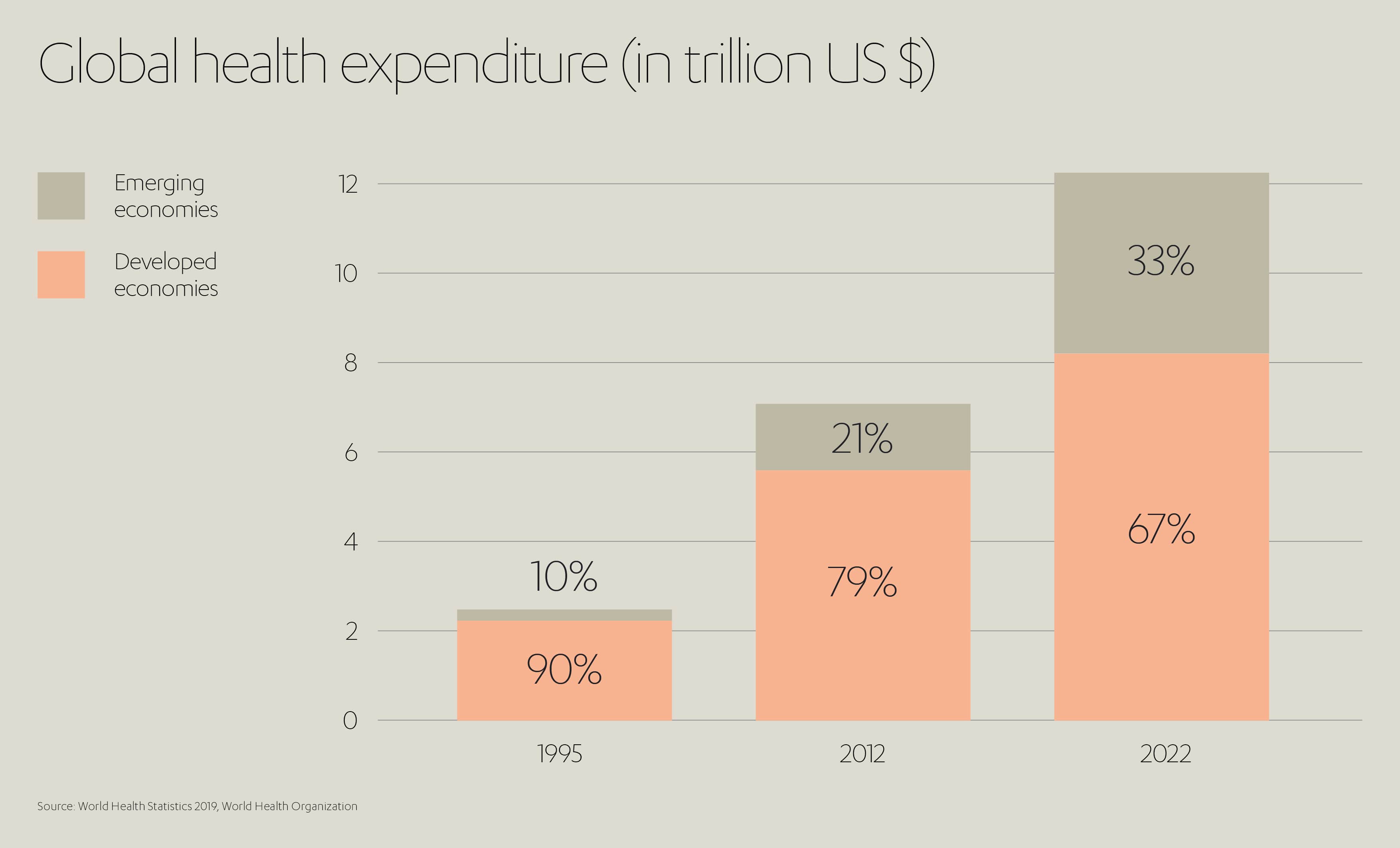 ALJ Healthcare Expenditure
