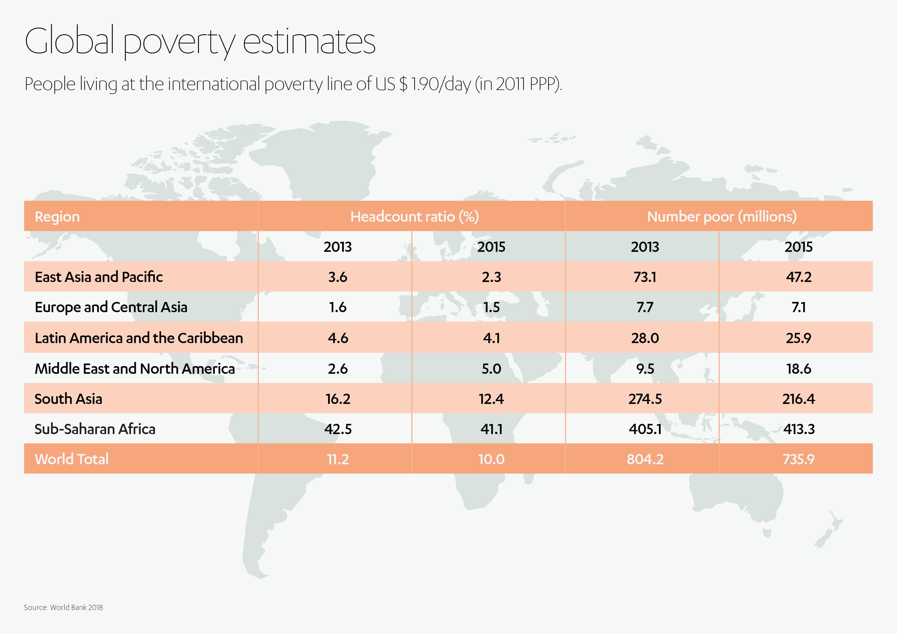 ALJ Healthcare Global Poverty
