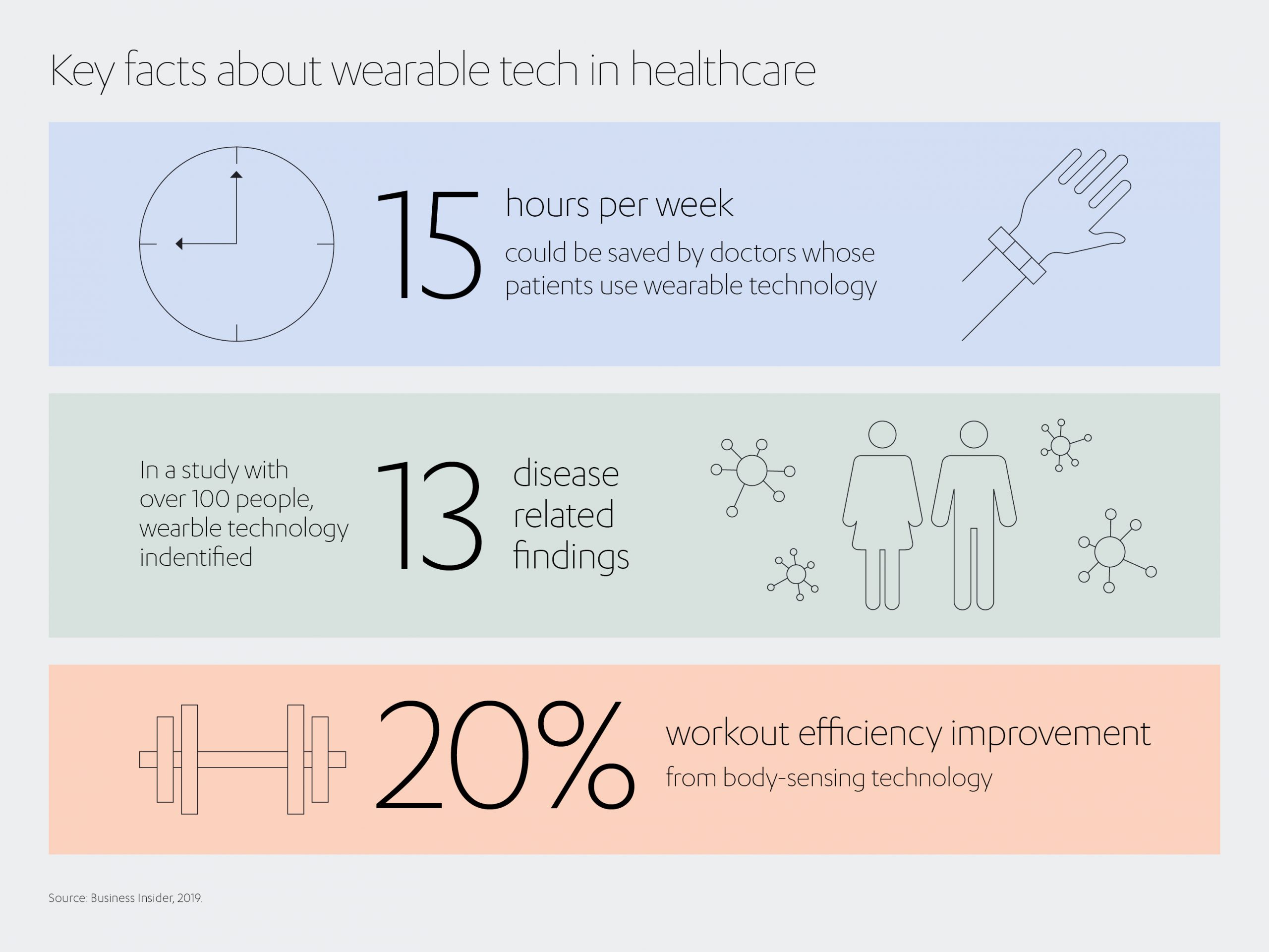 Key Facts About Wearable Tech in Healthcare