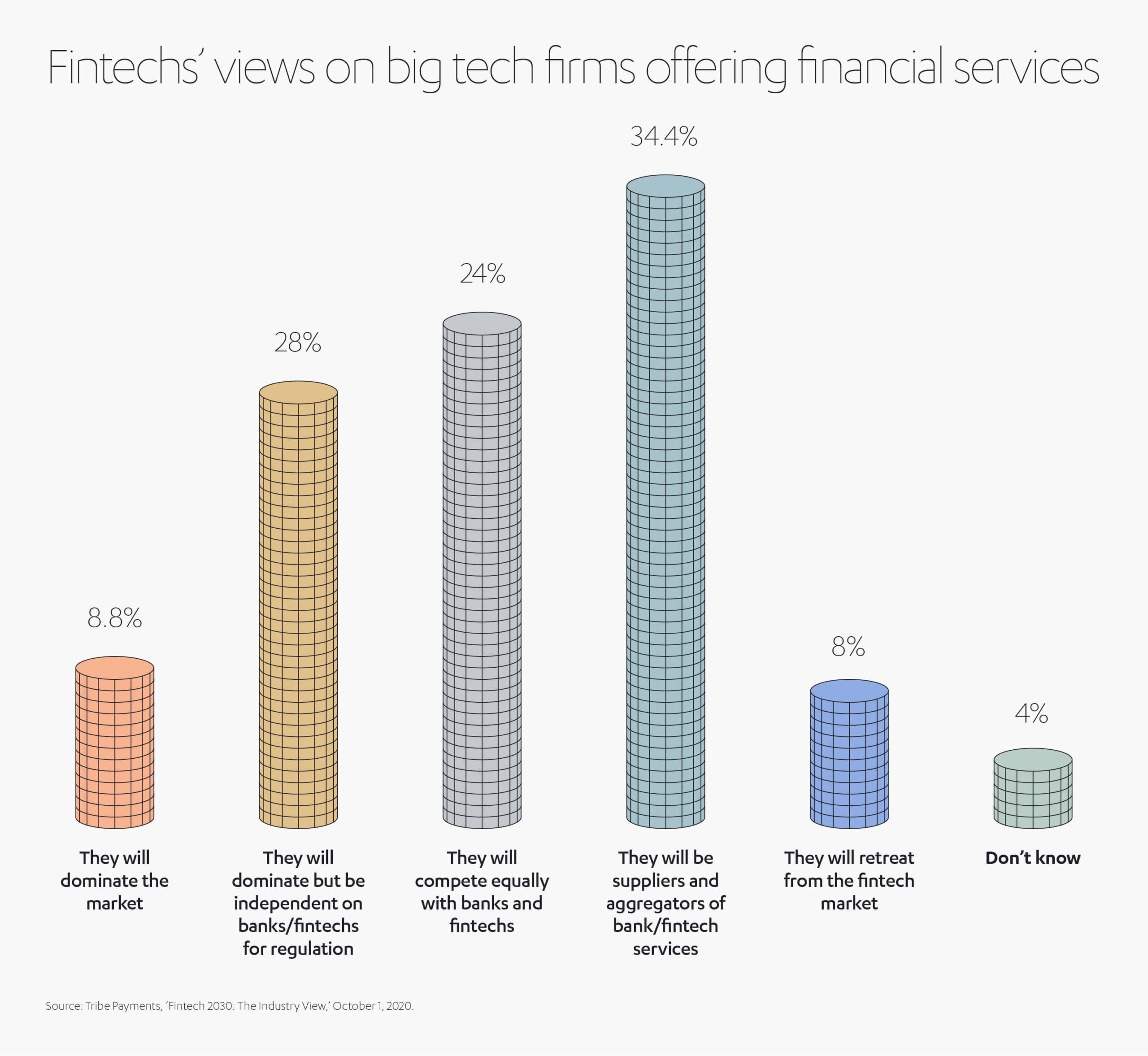 ALJ Financial Services Fintechs Views