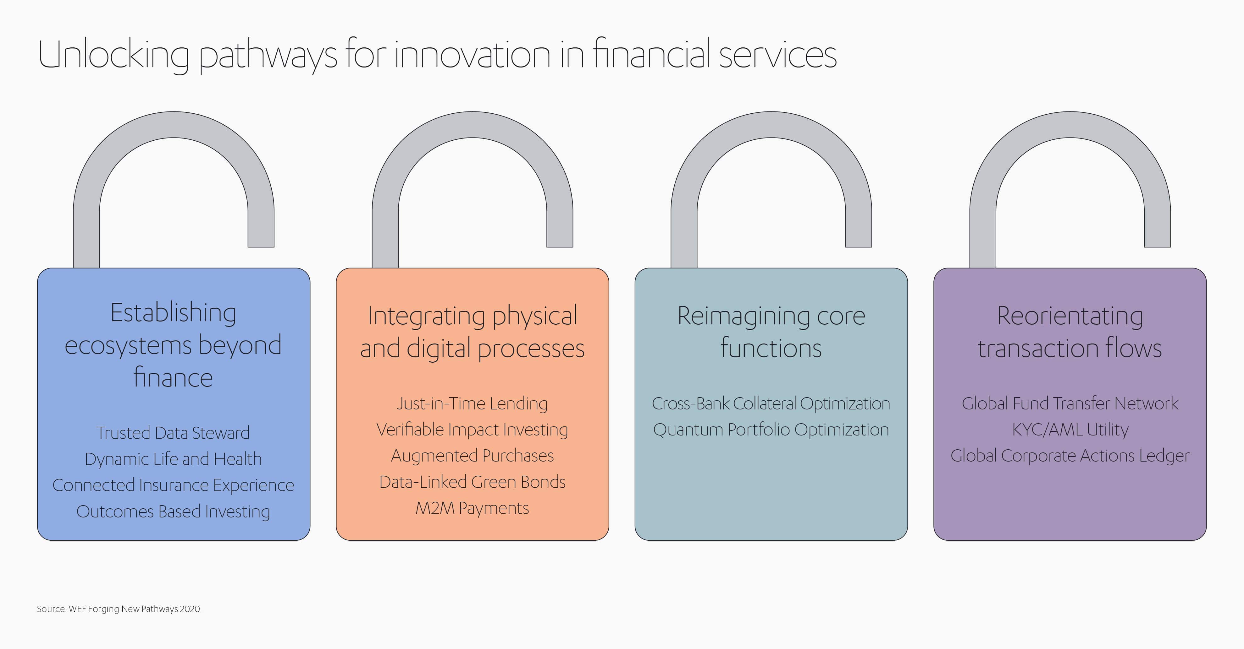 ALJ Financial Services Unlocking Pathways