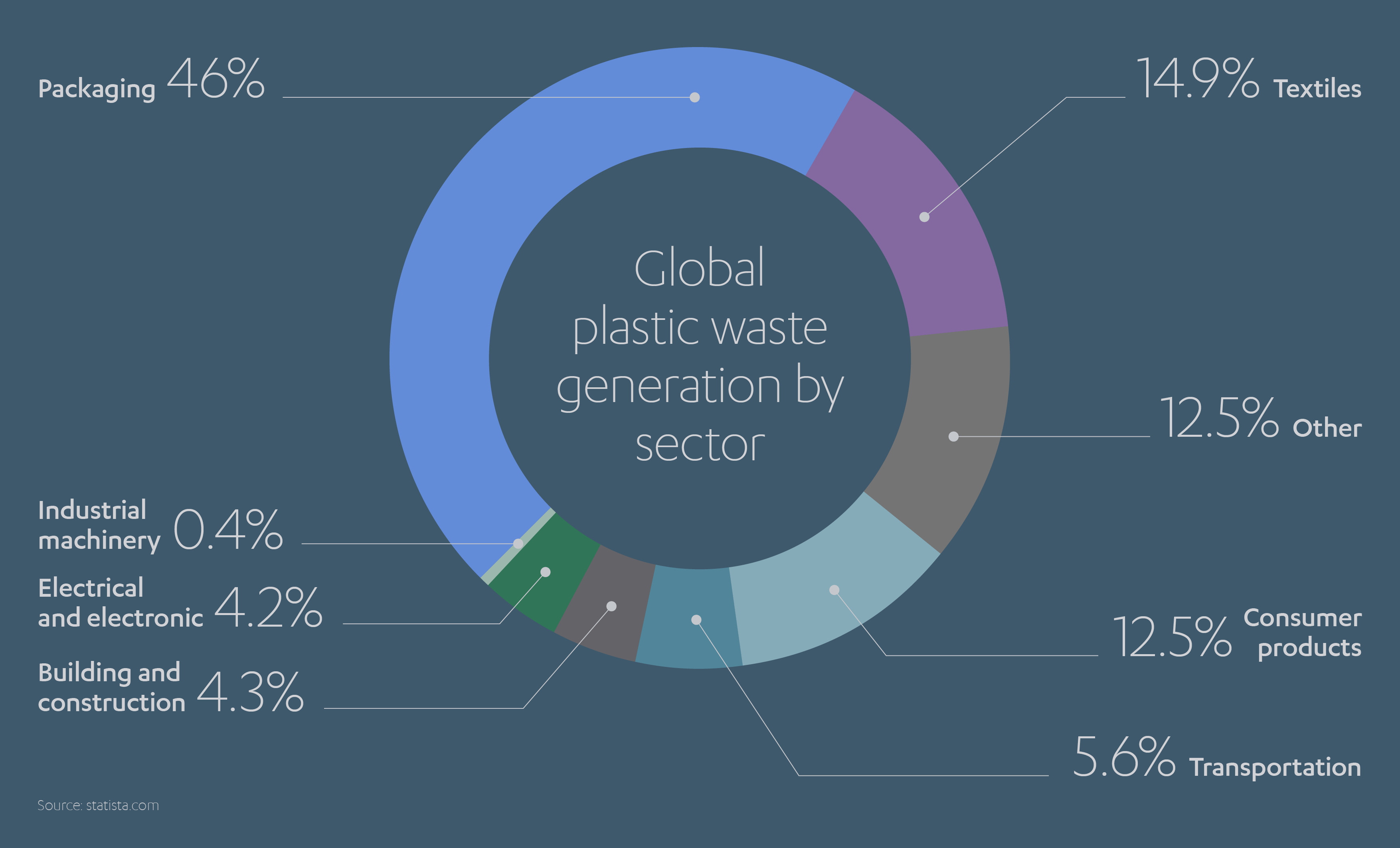 ALJ Plastic Pollution Waste