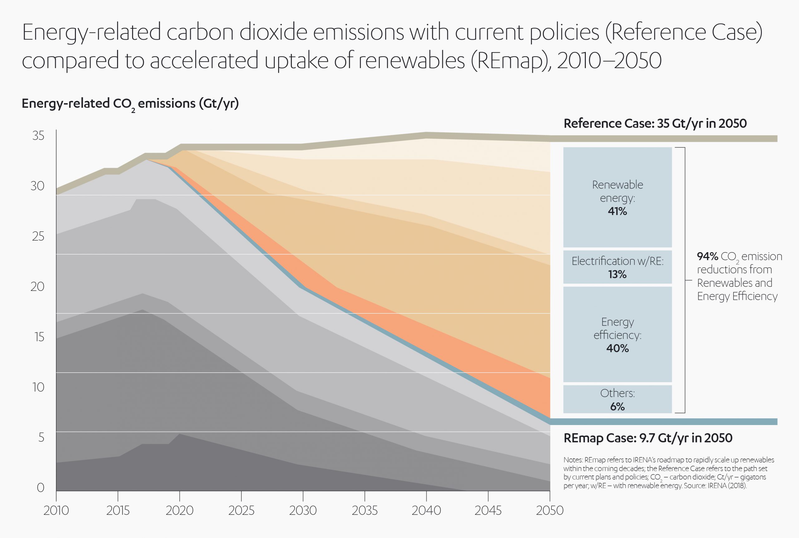 ALJ Hydrogen Energy Infographics Emissions
