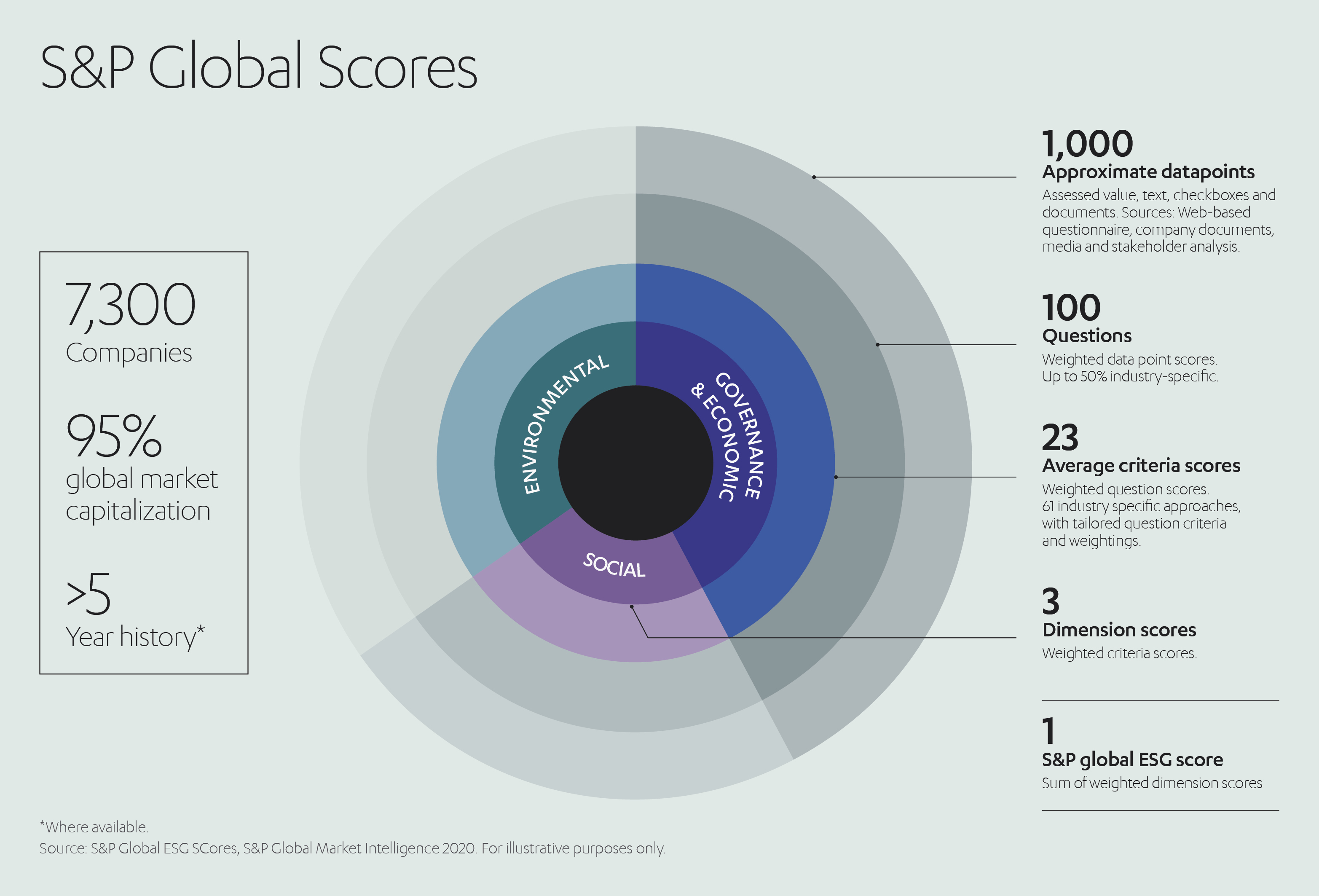 Green Investing Global Scores