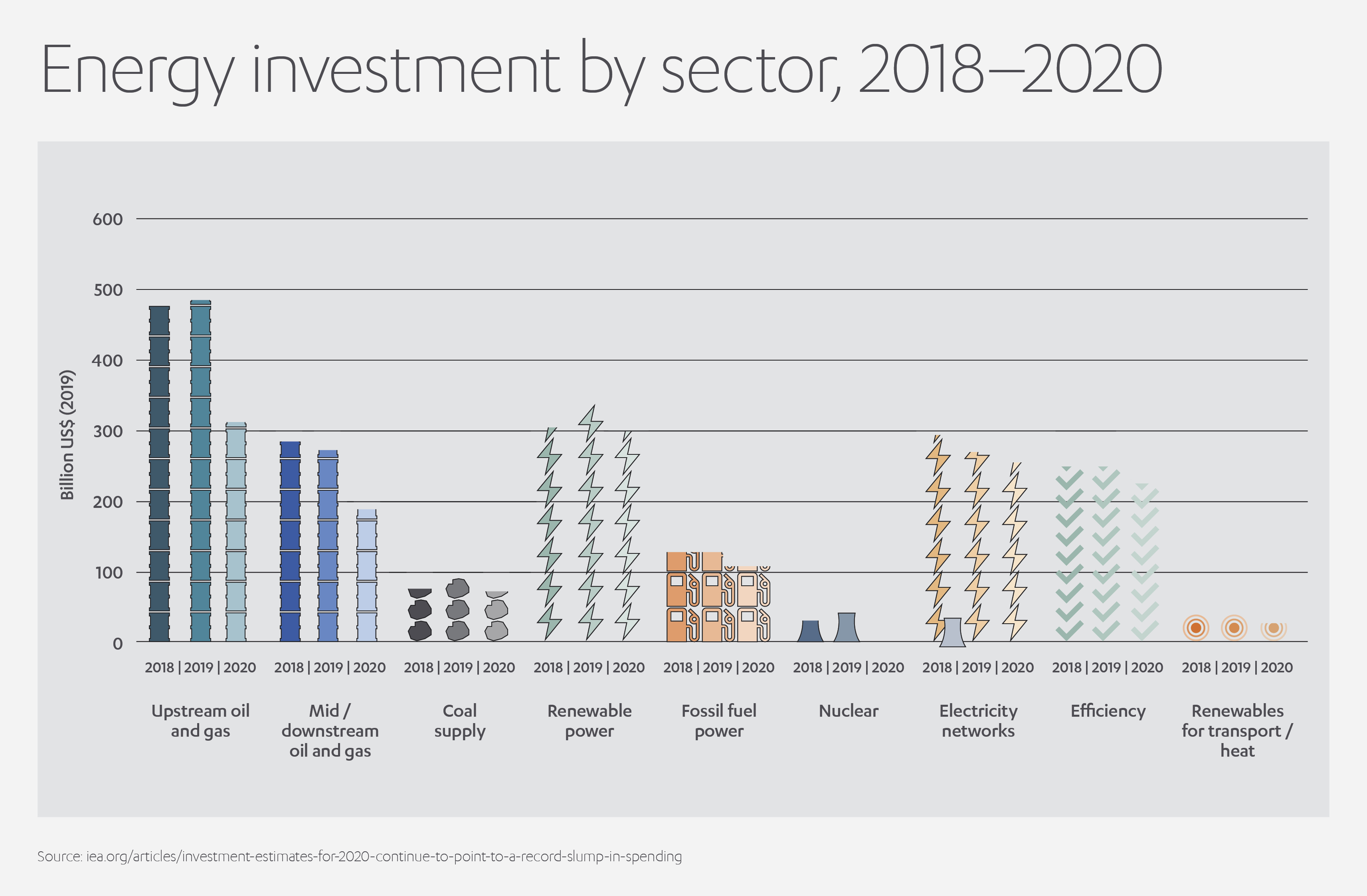 Green Investing Sectors