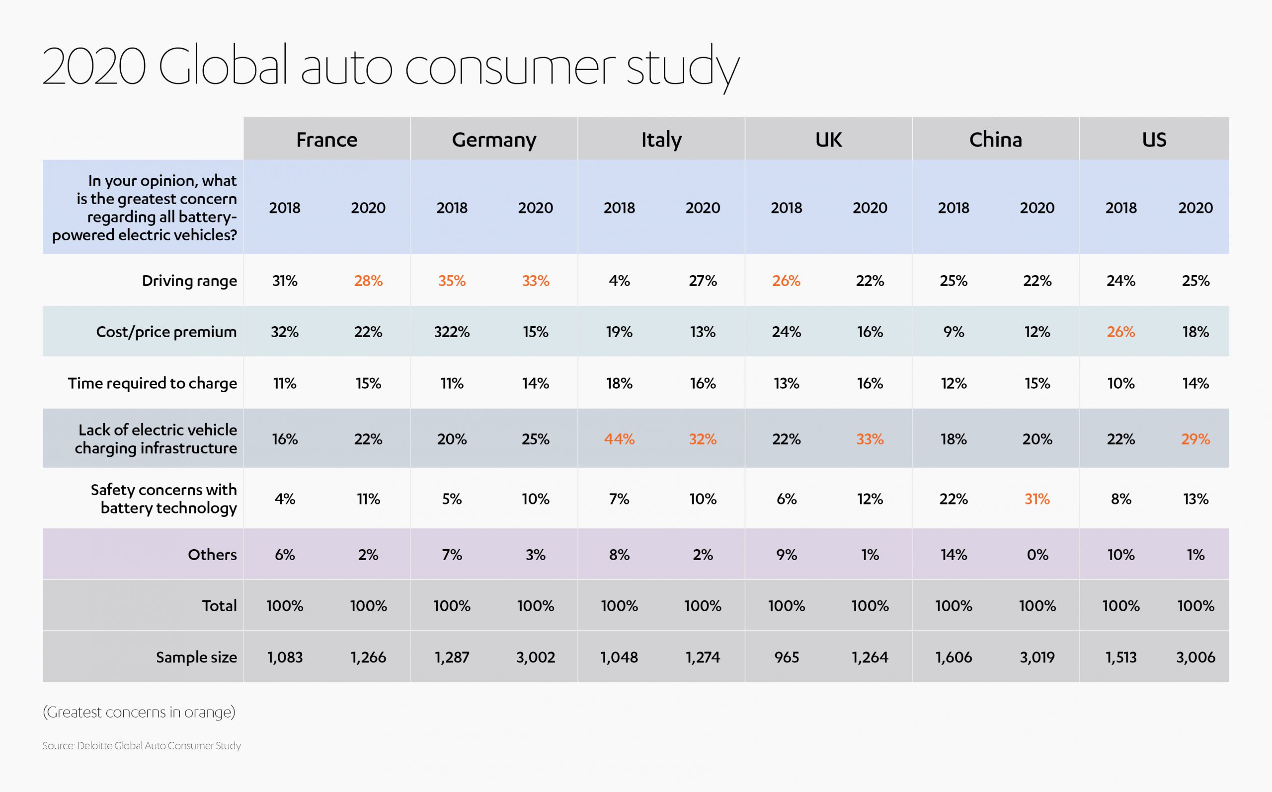 Electric Vehicles Consumer Study