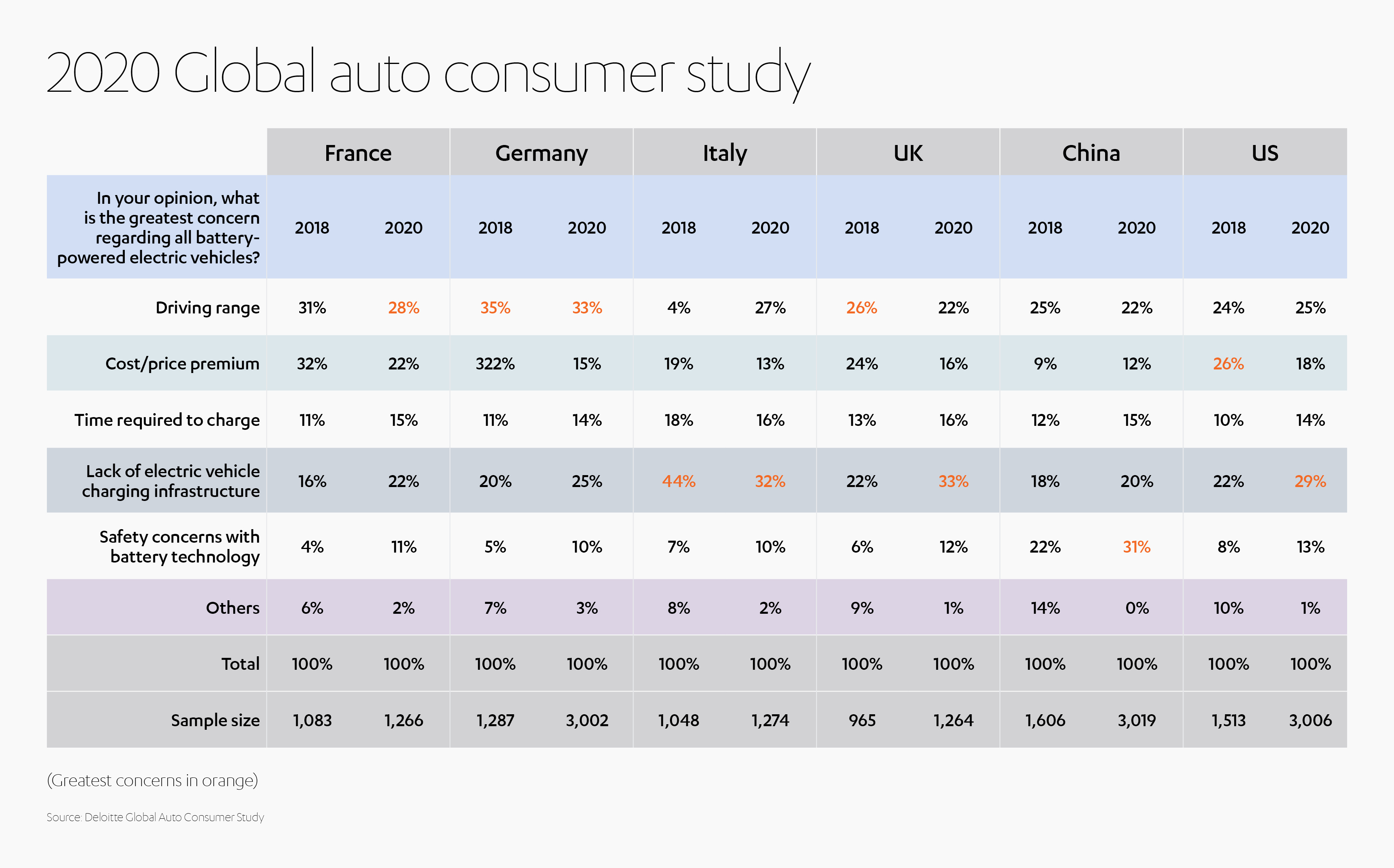 Electric Vehicles Consumer Study