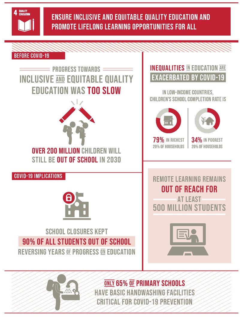 SDG4 infographic