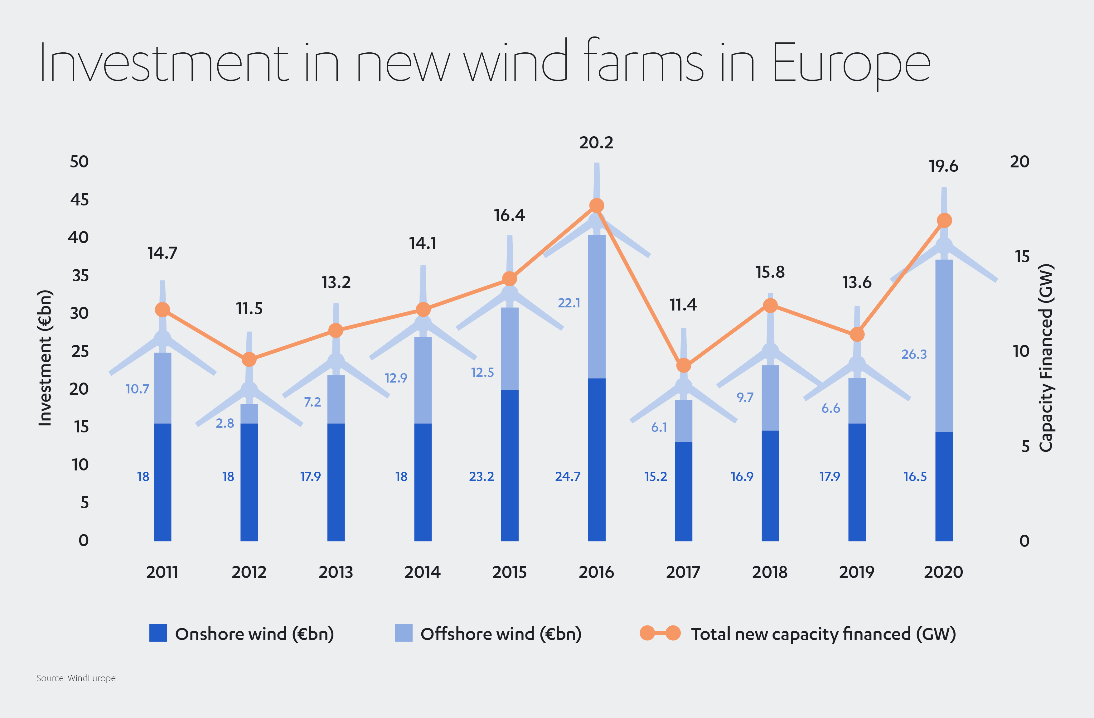 産業における風力エネルギーの成長 | アブドゥル·ラティフ·ジャミール®