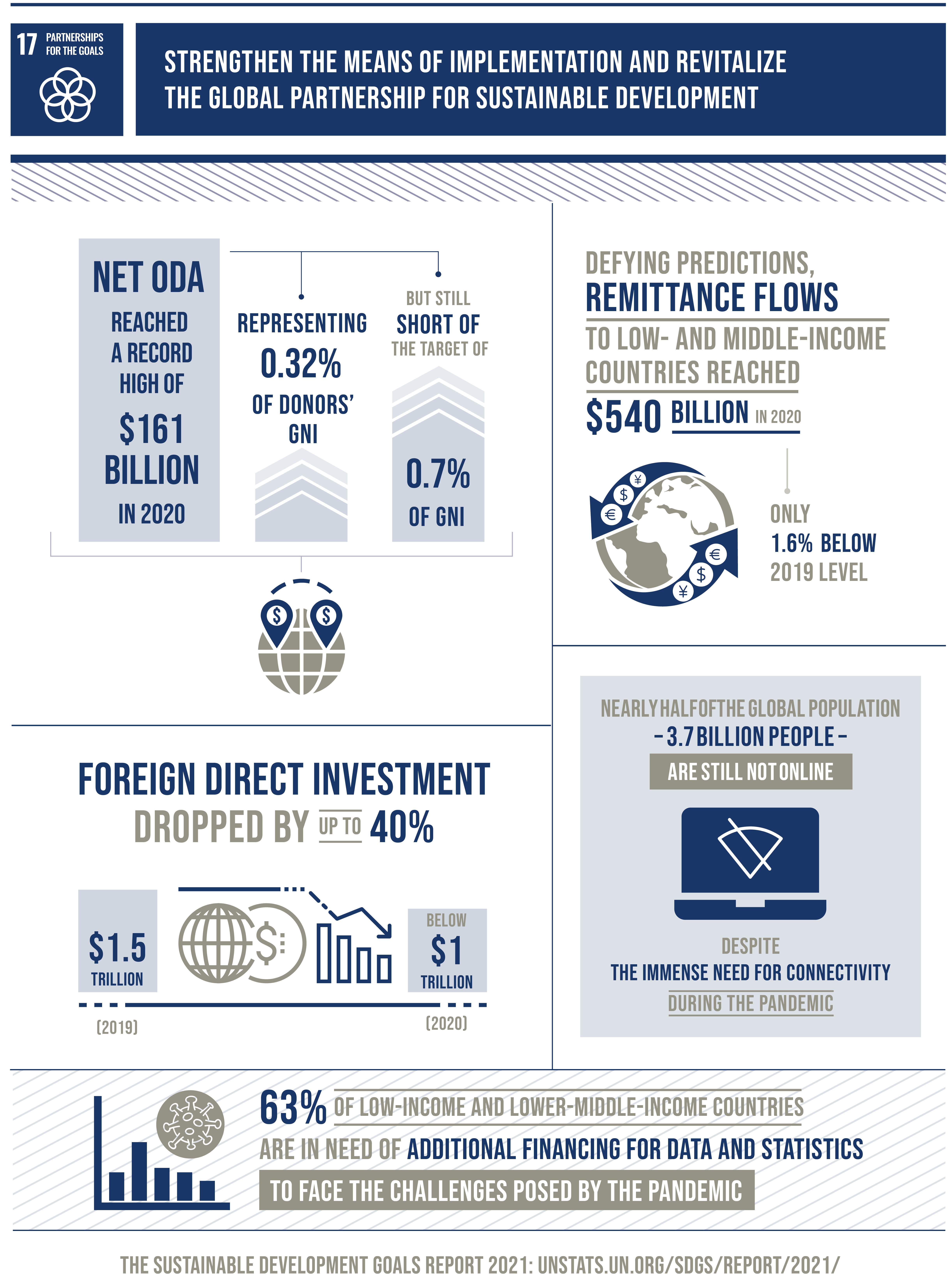 UN SDG 17 infographic